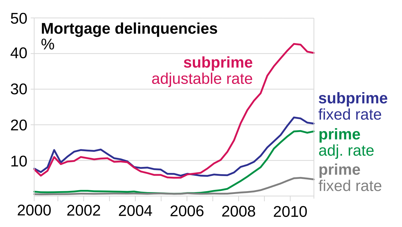 The Hidden Truth about Foreclosure Fraud in Today’s Housing Market
